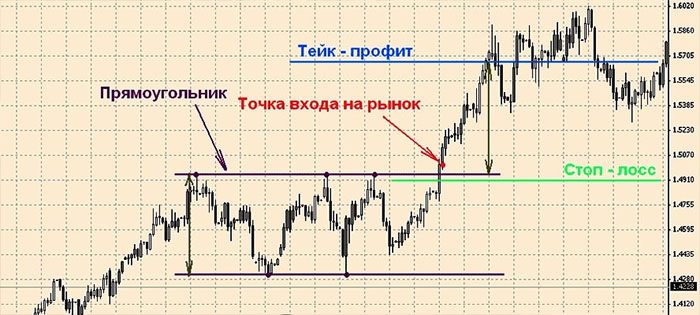 Тех. анализ